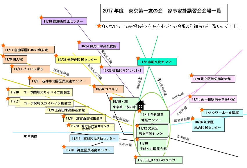 2017年東京第一友の会　家事家計講習会　沿線別会場一覧　★印のついている会場をクリックすると、各会場の詳細画面をご覧いただけます。（順次掲載）