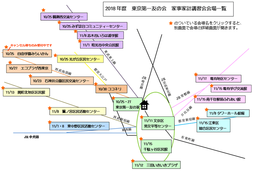 2018年東京第一友の会　家事家計講習会　沿線別会場一覧　★印のついている会場をクリックすると、別画面で、会場の詳細画面が開きます（順次掲載）